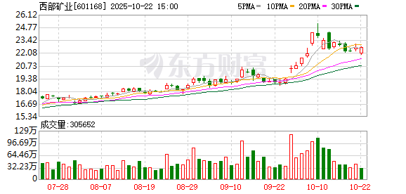 展鹏配资 西部矿业：2024年年度权益分派实施公告